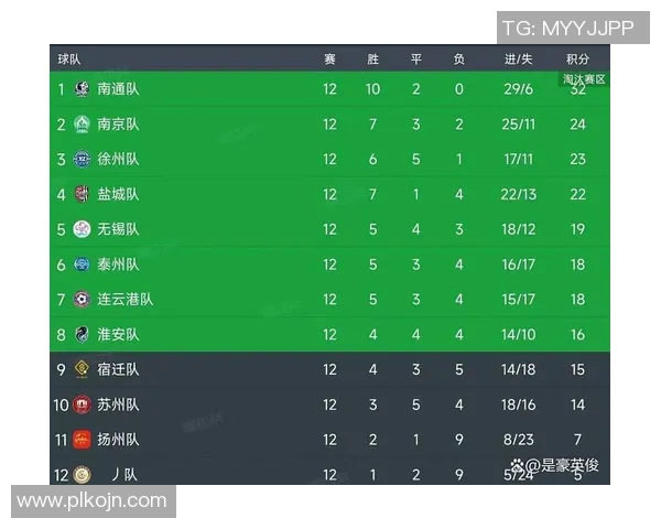 苏超冠军争夺战分析:双雄之外的黑马与潜在变数探讨